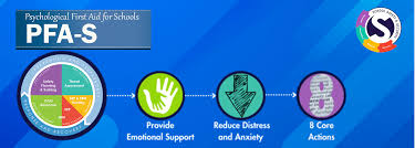 Image result for Psychological First Aid