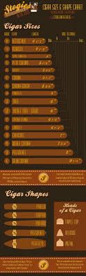 Cigar Size And Shape Chart Nice Chart From The Guys At