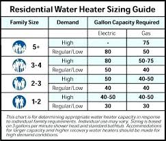 On Demand Water Heater Vs Tank Elgourmand Co