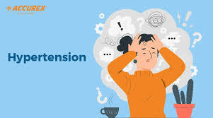Image result for Hypertension
