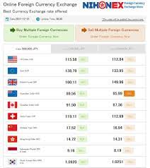 Low cost money transfers & no hidden charges. 5 Money Changers In Tokyo With Best Exchange Rates Travelvui