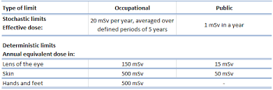 What Is Thermoluminescent Dosimeter Tld Definition