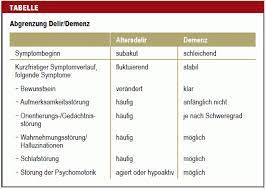 Delir Wenn Man Zeitweise Verwirrt Ist