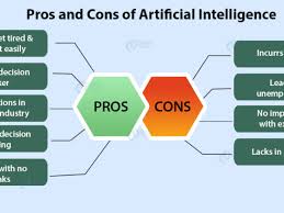 Maybe you would like to learn more about one of these? Pros And Cons Of Artificial Intelligence A Threat Or A Blessing Dataflair