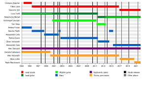 Sans doute ravi des propos de celui avec qui il a dîné la semaine dernière dans un restaurant parisien, comme le racontait le figaro, et qui le remercie d'être venu à la foire. Rhapsody Of Fire Wikipedia