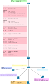 Linux Router With Vpn On A Raspberry Pi Ipv6 Alpine Linux