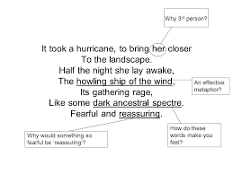 She came to britain in 1977. Hurricane Hits England Grace Nichols It Took A Hurricane To Bring Her Closer To The Landscape Half The Night She Lay Awake The Howling Ship Of The Ppt Download