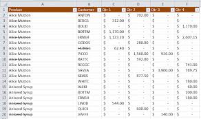 Here are three ways to quickly remove formatting from your spreadsheet. Quickly Delete Hide Records Rows With Strikethrough Format By Using Find And A Couple Of Simple Techniques Wmfexcel