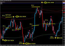 Scalping Strategy 30 50 Pip Per Day Per Pair System Mt4 Forex Indicator Forex Trading System Forex Forex Trading