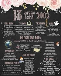 The best 18th birthday party ideas for girls including decorations, themes, gifts, signs, and more to make this an amazing 18th birthday. 1001 18th Birthday Ideas To Celebrate The Transition Into Adulthood