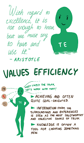 Extraverted Thinking Mbti Mbti Personality Introverted Thinking