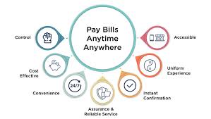 Check spelling or type a new query. Bharat Bill Pay Customers Bbps