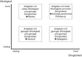 Das motto unserer praxis lautet: Praxisorganisation Springerlink