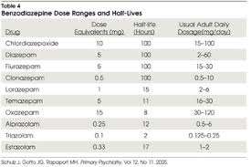 Xanax Taper Chart Www Bedowntowndaytona Com