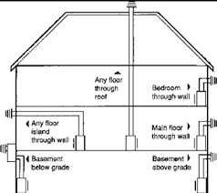 This option is a little more labor intensive and can include the following; Natural Gas Fireplaces Natural Gas Fireplace Fireplace Vent Gas Fireplace