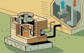It is the most commonly misdiagnosed component in the system. How Much Does It Cost To Replace An Ac Compressor In Houston Texas