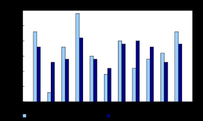 Annual Average Change In The Consumer Price Index Cpi And