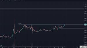 Will xrp ever hit $1? Will Xrp Hit 10000