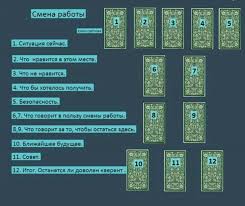 гадание на ближайшее будущее на игральных картах расклад онлайн Smena Raboty V 2020 G Taro Rasklady Taro Znacheniya Kart Taro