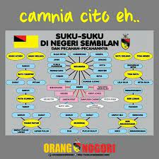 Minangkabau di negeri sembilan adat sepanjang zaman. Suku Negeri Sembilan Serta Minangkabau Negeri 9 Malaysia Facebook