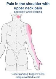 Pin On Body Beautiful