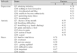 The depression, anxiety and stress scale (dass, or dass scale) is a psychometric designed to rate the symptom severity across each of these factors. Psychometric Properties Of The Malay Version Of The Depression Anxiety Stress Scale 21 M Dass21 Among Nurses In Public Hospitals In The Klang Valley Semantic Scholar