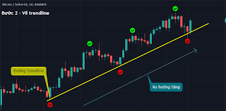 Trendline Là Gì? Cách Vẽ Trendline Và Trade Coin Với Trendline