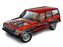 Front Panel 1984 87 Jeep Cherokee Pioneer Xj Jeep Cherokee Jeep Cherokee Xj Jeep Cherokee Sport