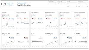 See more ideas about finance dashboard, tableau dashboard, gross margin. Linpack For Tableau Dataviz Gallery Financial Statement Top Kpis Trends