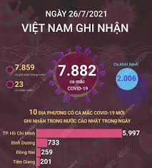 Hiện số người bình phục là 176,61. Lnfn21 Qwtlepm