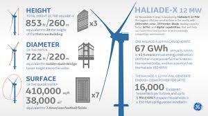 Downloads Ge Renewable Energy