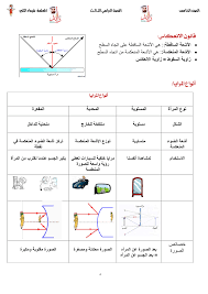 ملخصات في مادة العلوم للصف الخامس الفصل الدراسي الثالث مدونة تعلم blog blog posts science