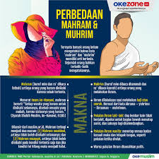 Check spelling or type a new query. Okezone Infografis Perbedaan Mahram Dan Muhrim