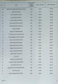 Masukkan sampul surat permohonan ke dalam peti tempahan mengikut nama negeri yang. Result Rad Result Tender Result All Tender Number Plate Facebook