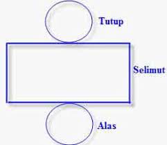Jaring Jaring Tabung Pengertian Sifat Rumus Contoh Soal