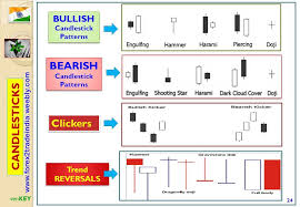 indicators oscillators ppt download trading quotes