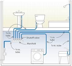 Plumbing systems don't just affect water use. Water Piping Diagram House 07 Trailblazer Radio Wiring Diagram For Wiring Diagram Schematics