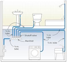 Three Designs For Pex Plumbing Systems Fine Homebuilding