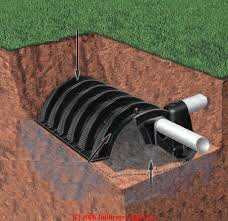 Dimensions, diameter & wall thickness chart. Buy Gravelless Septic System Products Suppliers Directory