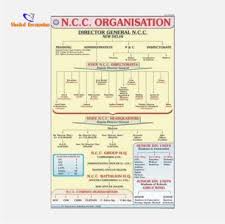 ncc charts singhal enterprises cell 9810088657