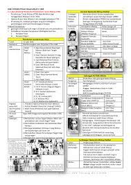 Sejarah bab 4 tingkatan 5. Bab 5 Sejarah Tingkatan 4 Sakk Kal