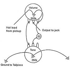 The wiring kit gives you all the compenents, including our cts 450s custom series 5% tolerance pots, that you need to improve the tone of your favorite les paul in a kit priced to be easy on your budget. Allparts Ep 4143 000 Wiring Kit For Gibson Les Paul Sg Jr Musician S Friend