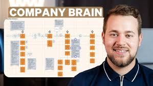 Project Management and Lean Six Sigma