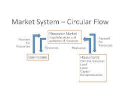 Econ 150 Microeconomics