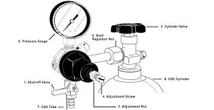 Guide To Regulating Keg Compression Kegerator Com