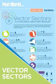 They guarantee control and eradication of ants, bed bugs, cockroaches, flies, spiders, and other stinging and biting insects. The National Pest Management Association Npma Today Released Its Bi Annual Vector Sectors List Of The Top 10 U S Cities With Pests Weather Pest Management