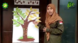 Nggak perlu pikir panjang, pilih saja, dan temukan makna di balik pilihanmu tersebut. Pohon Karir Media Bk Youtube