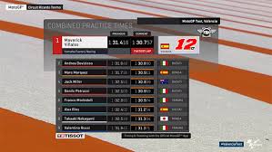 34 points d'avance sur ducati (deuxième), 38 sur yamaha (troisième). Motogp Classement 2016