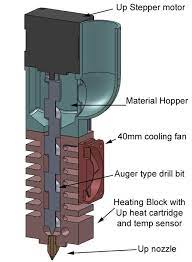3d Printer Improvements Review What Materials Can Be 3d Printed 3d Printer Extruder 3d Printing 3d Printer Designs