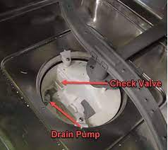 Then pull straight up in order to lift the entire filter ensemble out of the dishwasher. 5 Common Bosch Dishwasher Problems Diy Appliance Repairs Home Repair Tips And Tricks